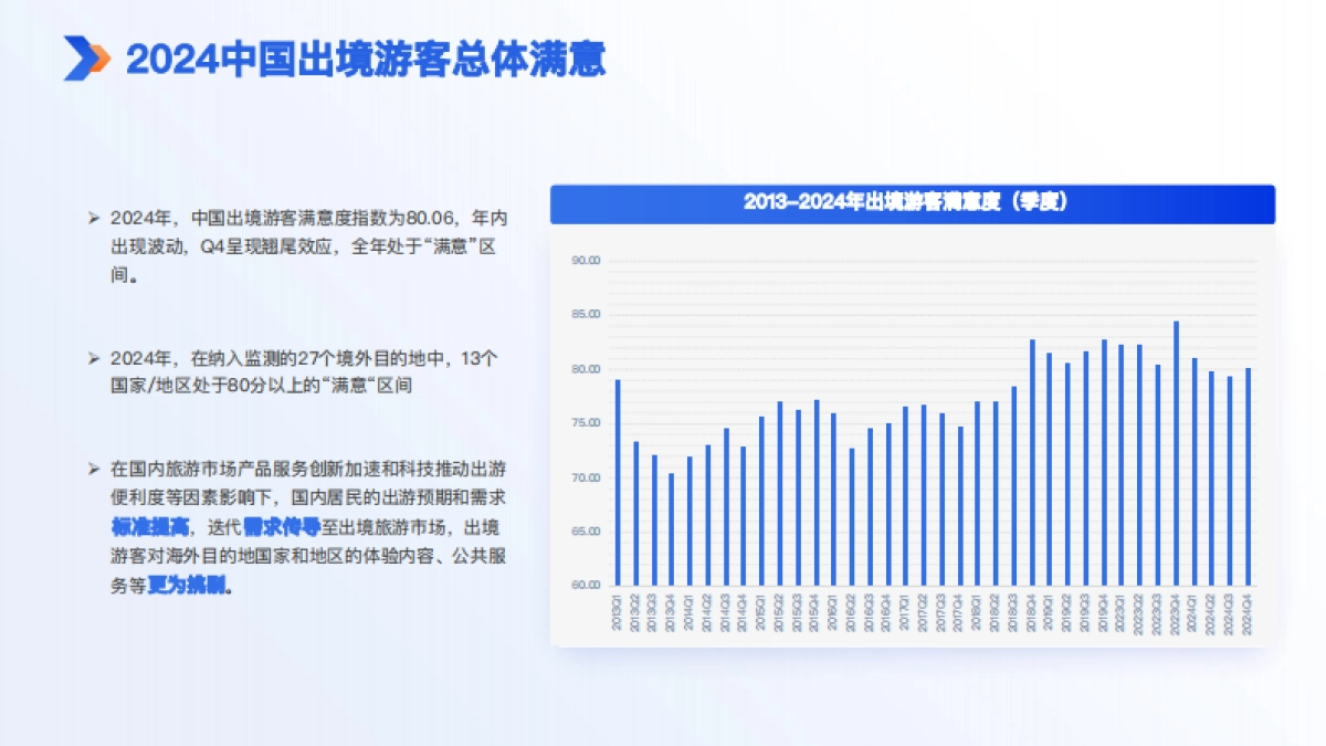 2024年中国旅游者出境满意度报告_第7页