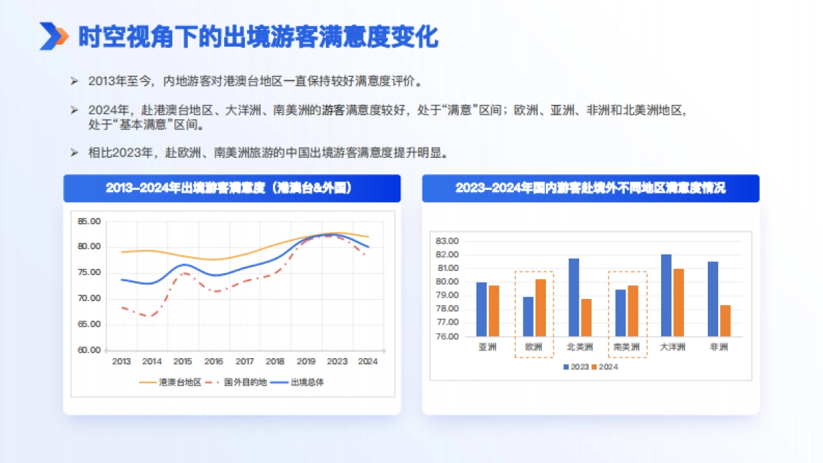 2024年中国旅游者出境满意度报告_第8页