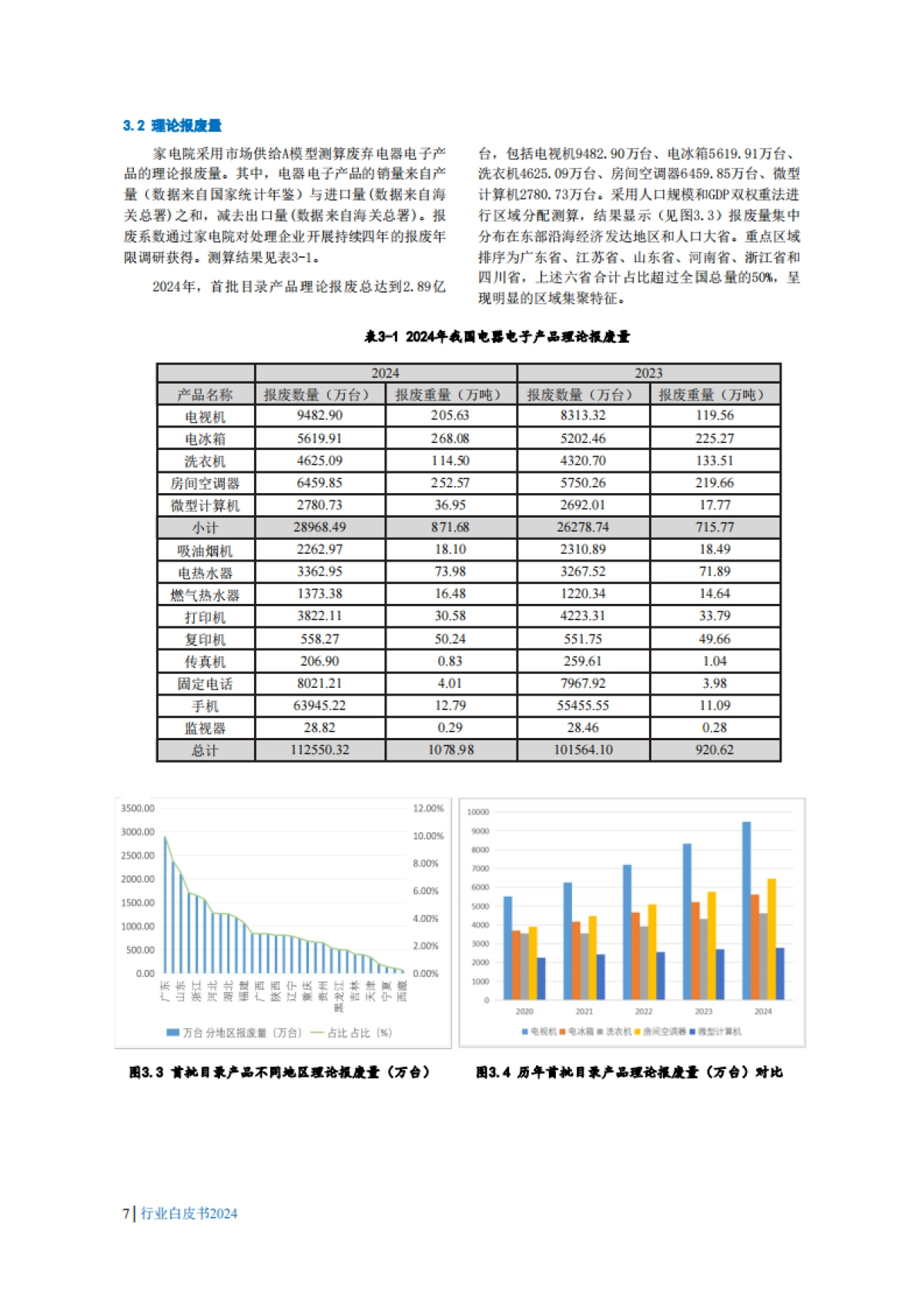 2024年中国废弃电器电子产品回收处理及综合利用行业白皮书_第10页