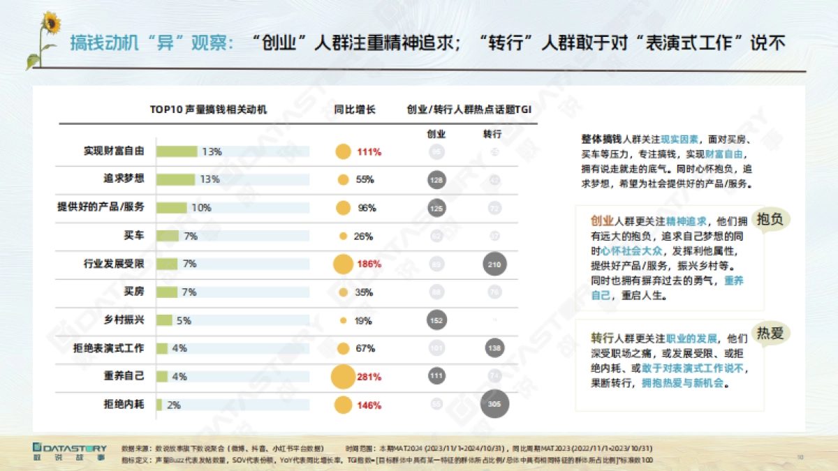 2024年异人图鉴-热议话题人群新趋势报告_第10页