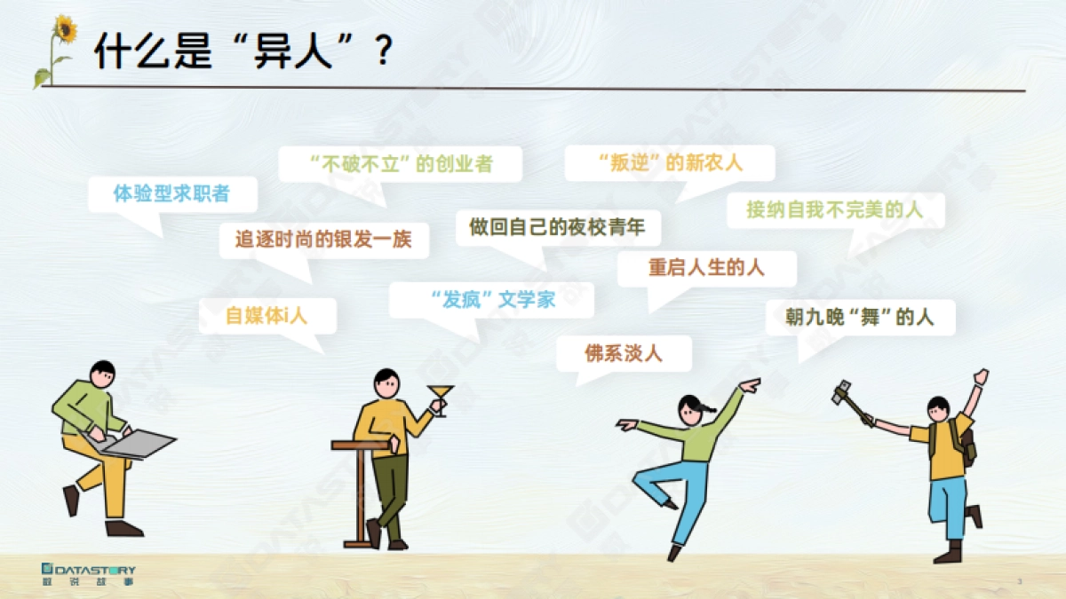 2024年异人图鉴-热议话题人群新趋势报告_第3页