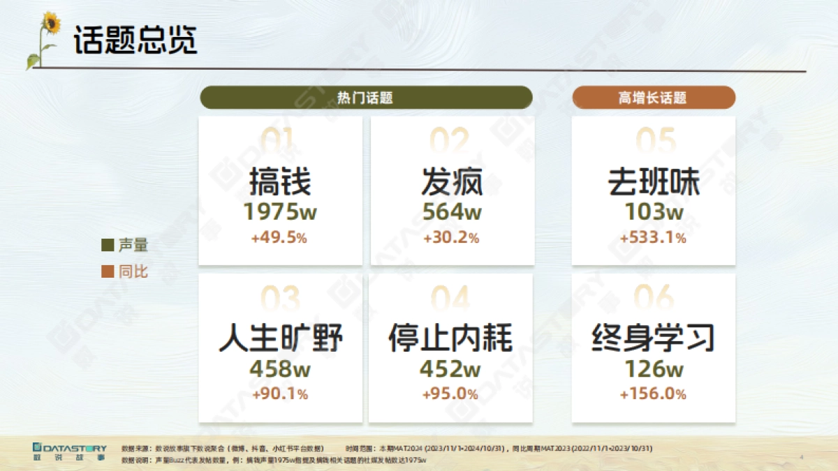2024年异人图鉴-热议话题人群新趋势报告_第4页