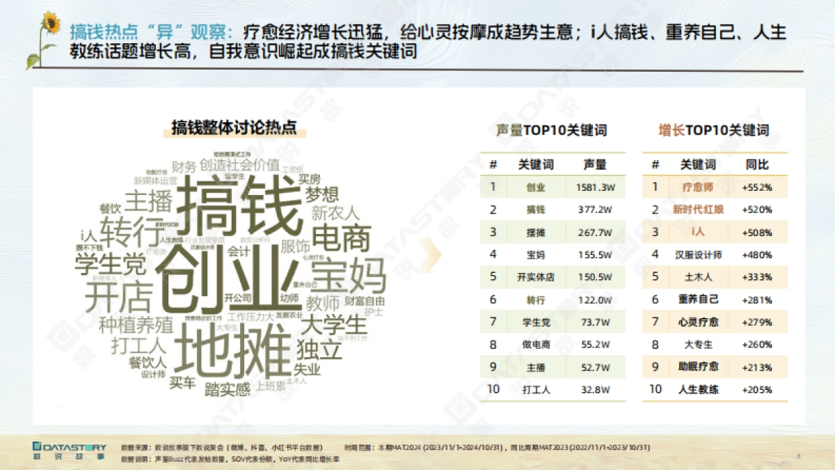 2024年异人图鉴-热议话题人群新趋势报告_第8页