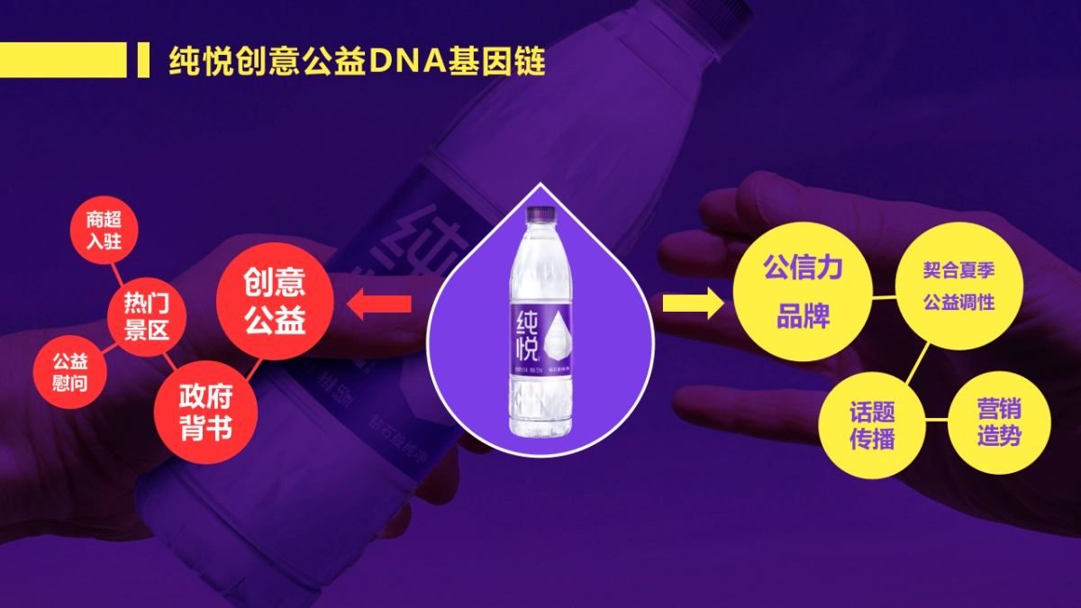 纯悦·一瓶水的力量夏季高温公益活动策划方案_第5页