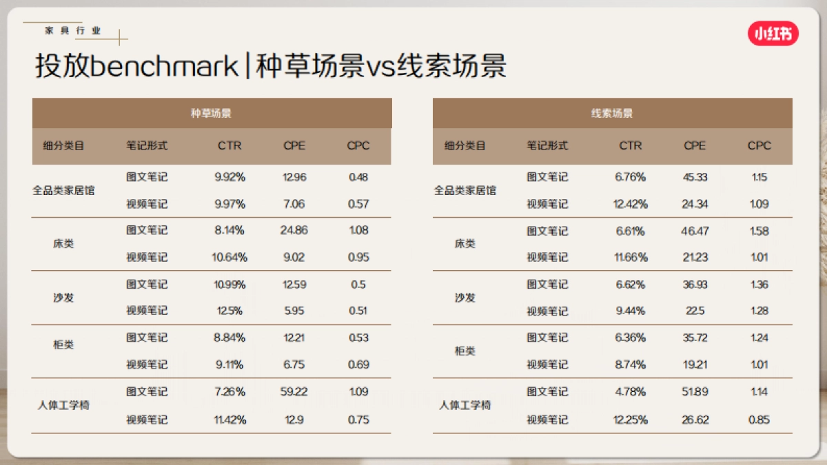【小红书】家居家装行业6月月报_第10页
