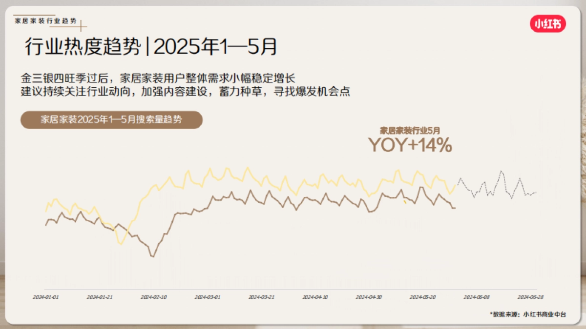 【小红书】家居家装行业6月月报_第3页
