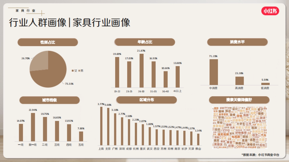 【小红书】家居家装行业6月月报_第5页