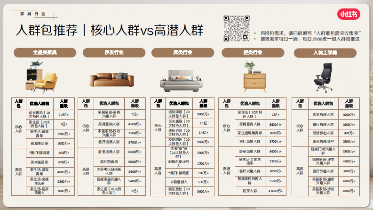 【小红书】家居家装行业6月月报_第6页