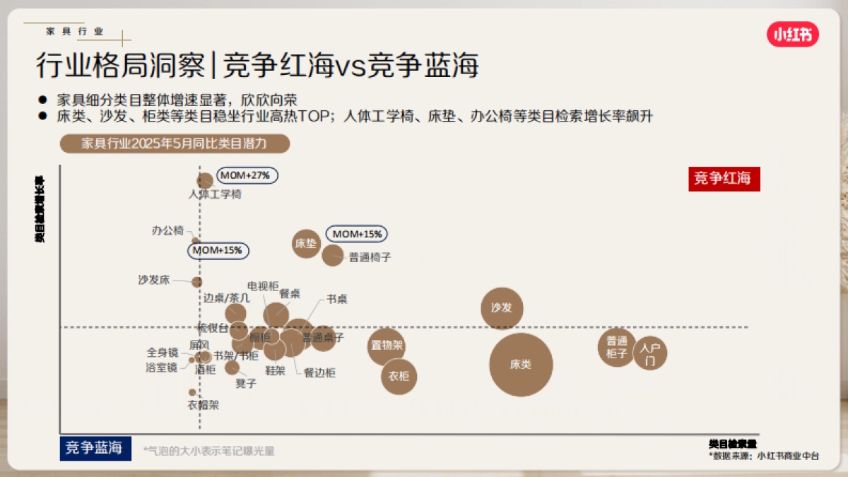 【小红书】家居家装行业6月月报_第7页