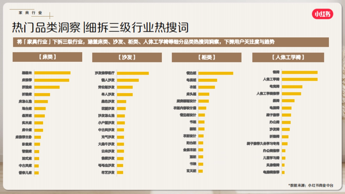 【小红书】家居家装行业6月月报_第8页