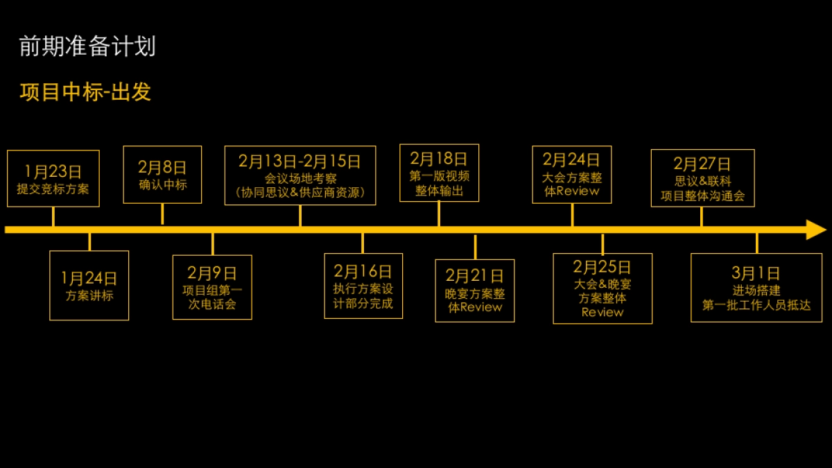 华为中国生态合作伙伴大会项目总结报告_第7页