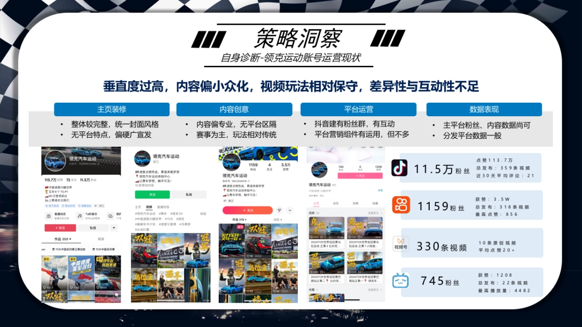 领克汽车年度公关传播方案_第10页
