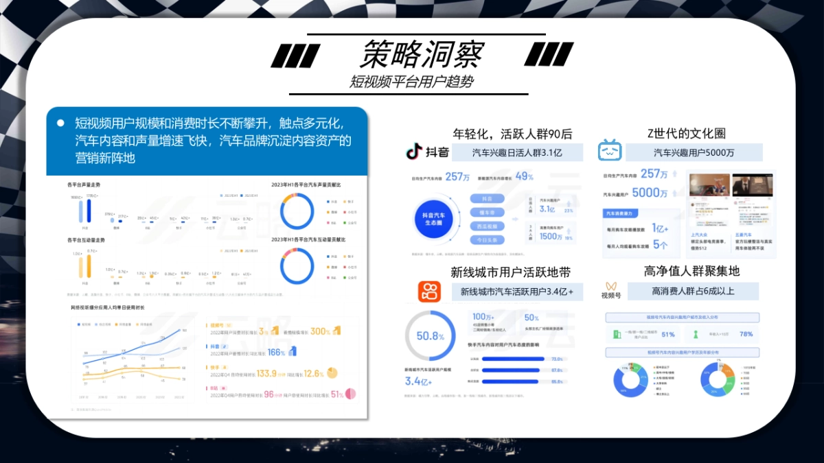 领克汽车年度公关传播方案_第5页