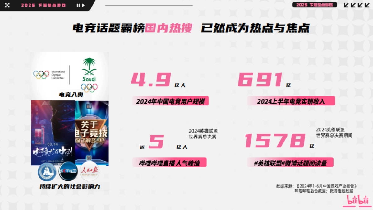 《下班整点游戏+Q3电竞赛事》招商方案 _第6页