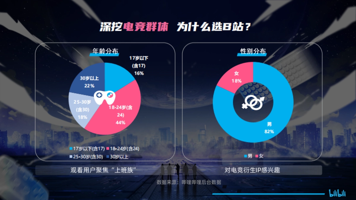 《下班整点游戏+Q3电竞赛事》招商方案 _第9页