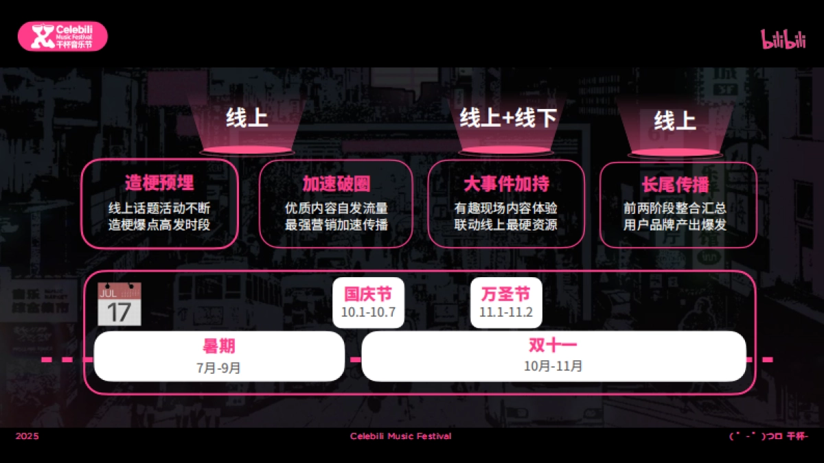 2025bilibili干杯音乐节招商通案_第3页