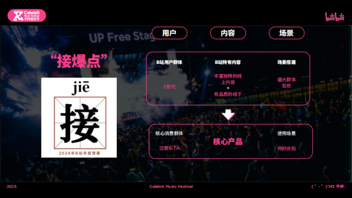 2025bilibili干杯音乐节招商通案_第4页
