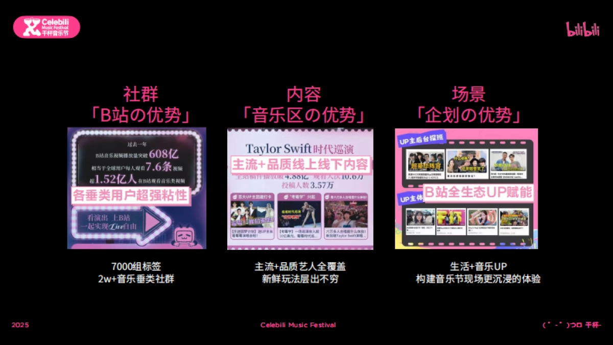 2025bilibili干杯音乐节招商通案_第5页