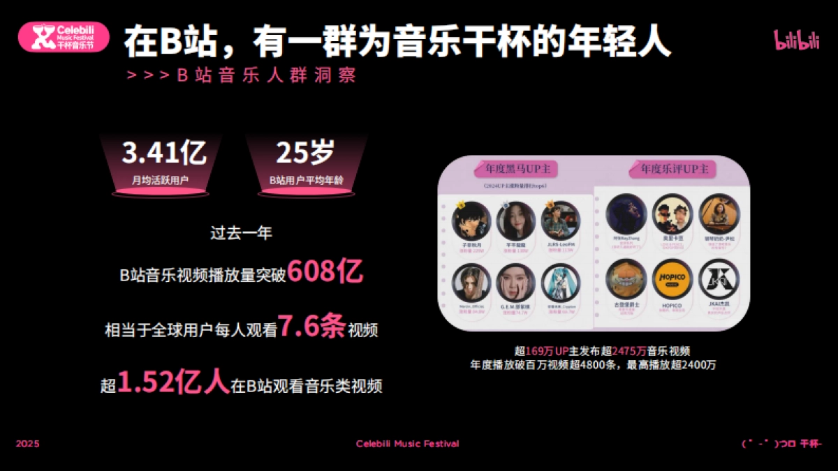 2025bilibili干杯音乐节招商通案_第6页