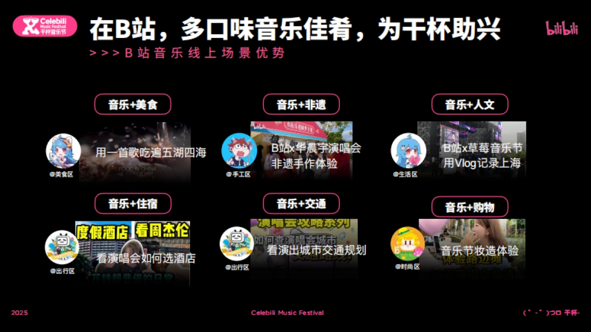 2025bilibili干杯音乐节招商通案_第8页
