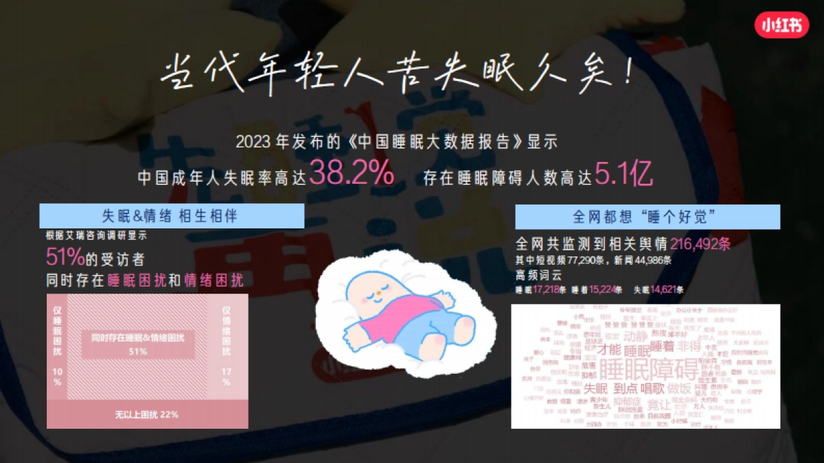 2025年小红书3.21【睡个好觉】招商通案_第2页