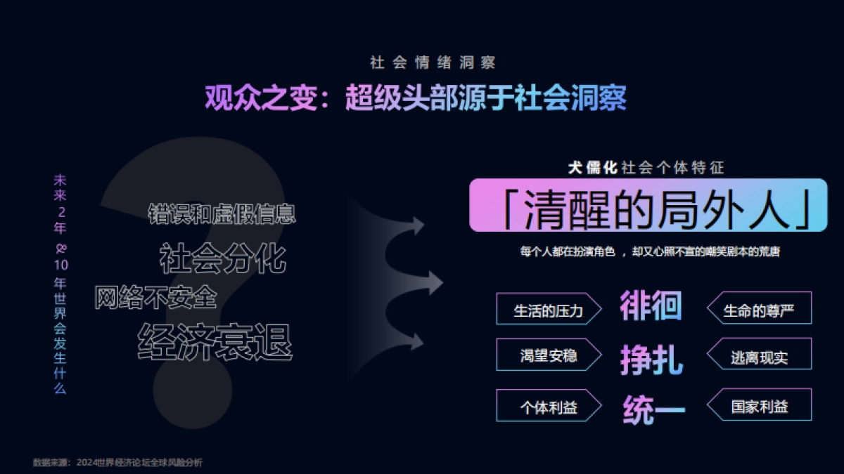 爱奇艺2025营销资源手册_第4页