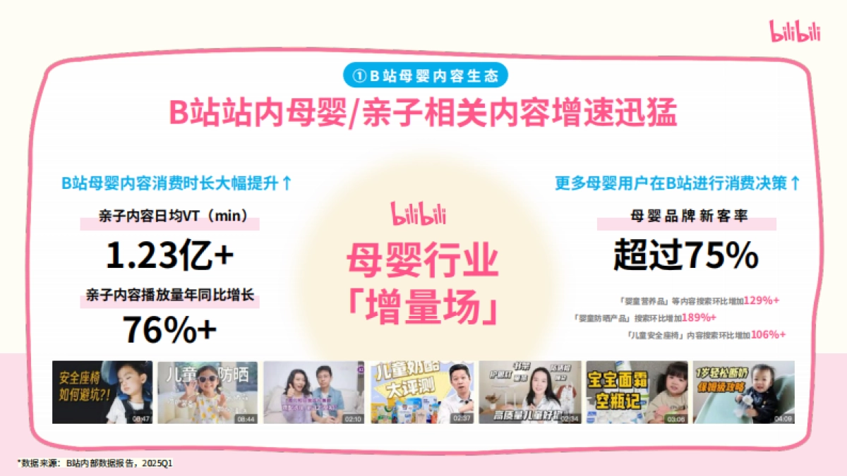 哔哩哔哩亲子「和UP主一起学养育」招商方案_第2页