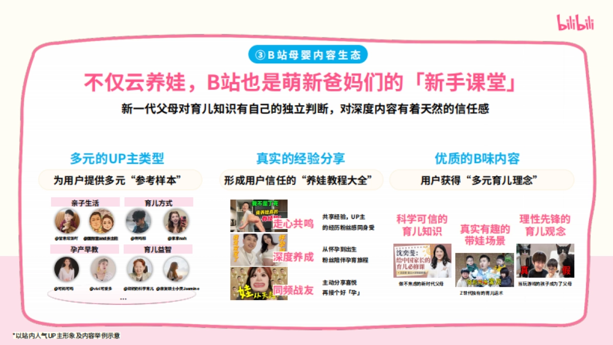 哔哩哔哩亲子「和UP主一起学养育」招商方案_第4页