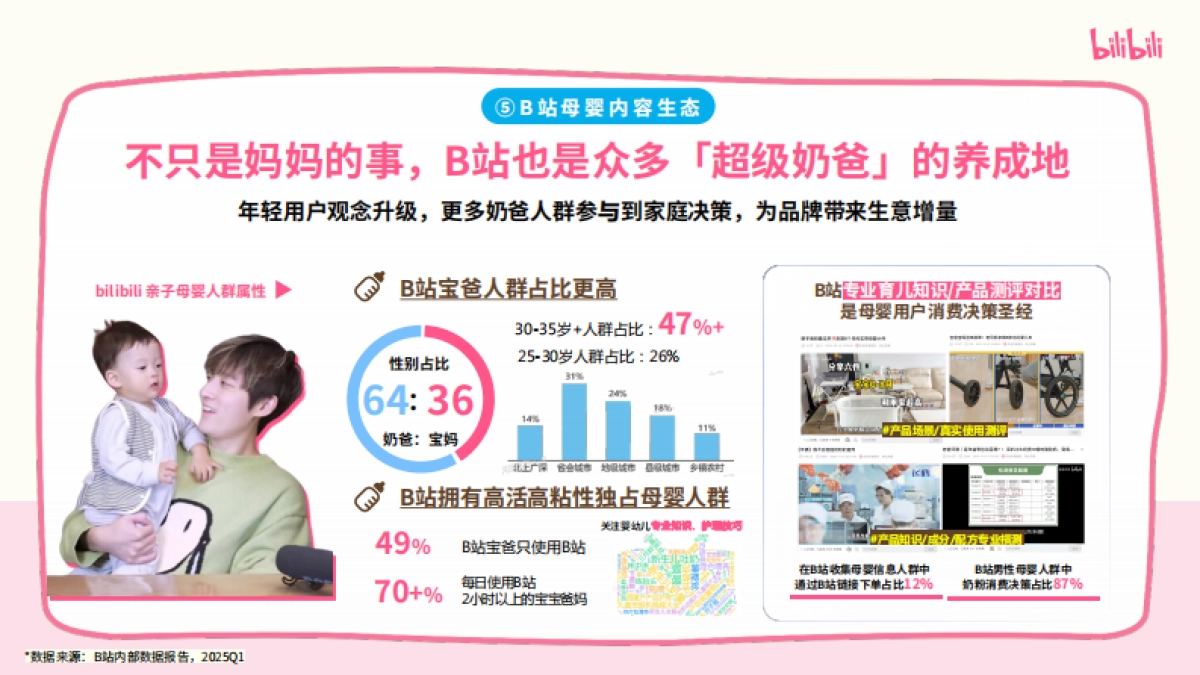 哔哩哔哩亲子「和UP主一起学养育」招商方案_第6页