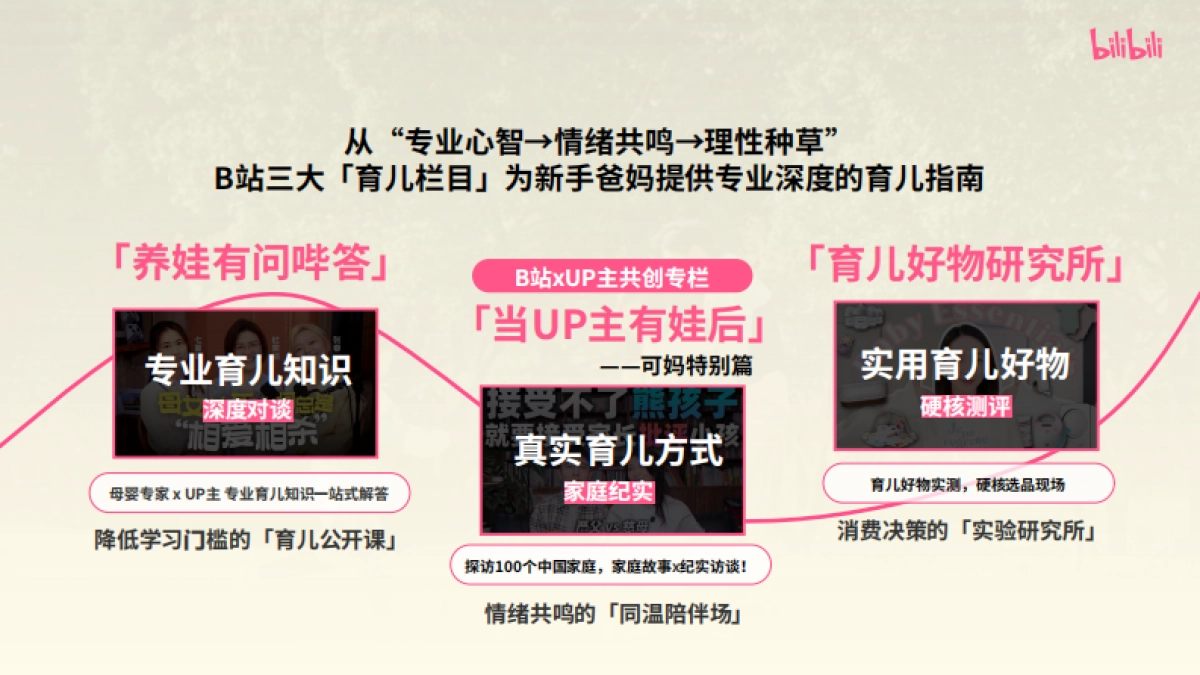 哔哩哔哩亲子「和UP主一起学养育」招商方案_第8页