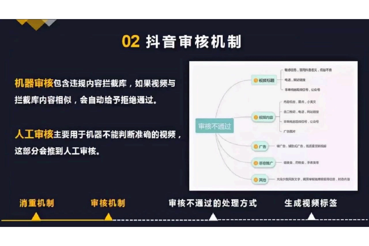 抖音完整运营玩法_第3页