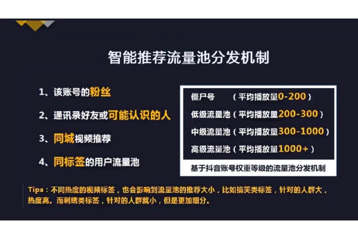 抖音完整运营玩法_第9页