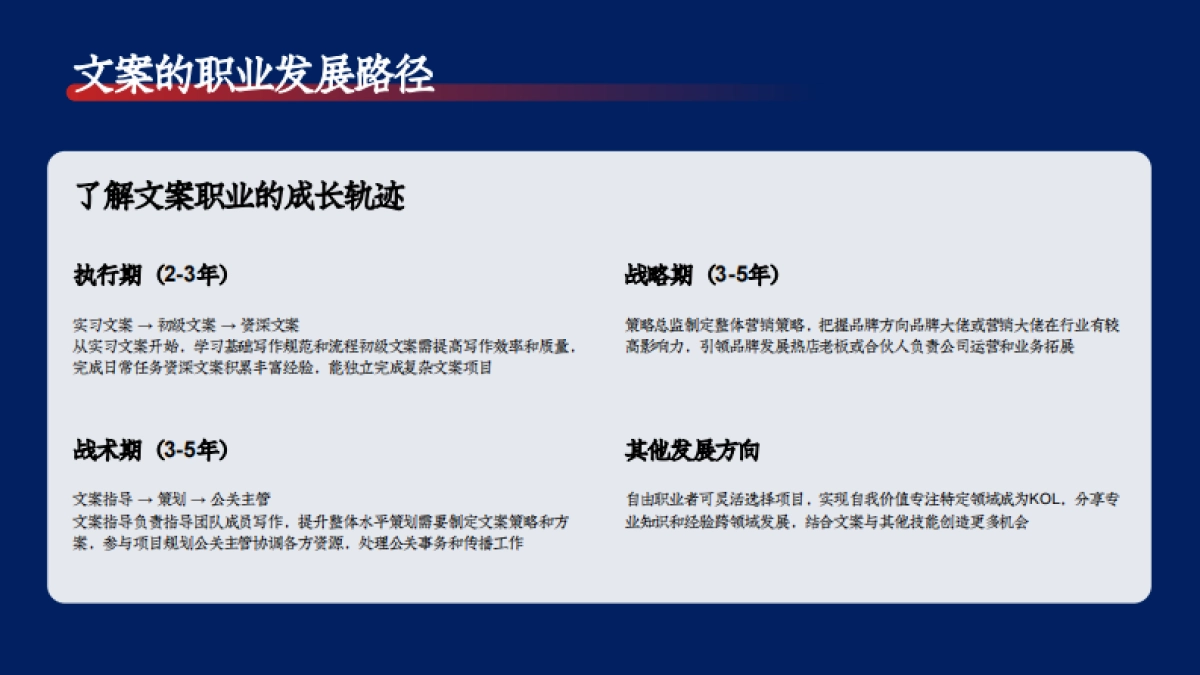 逻辑性表达新媒体文案创作从入门到进阶培训课件分享_第6页