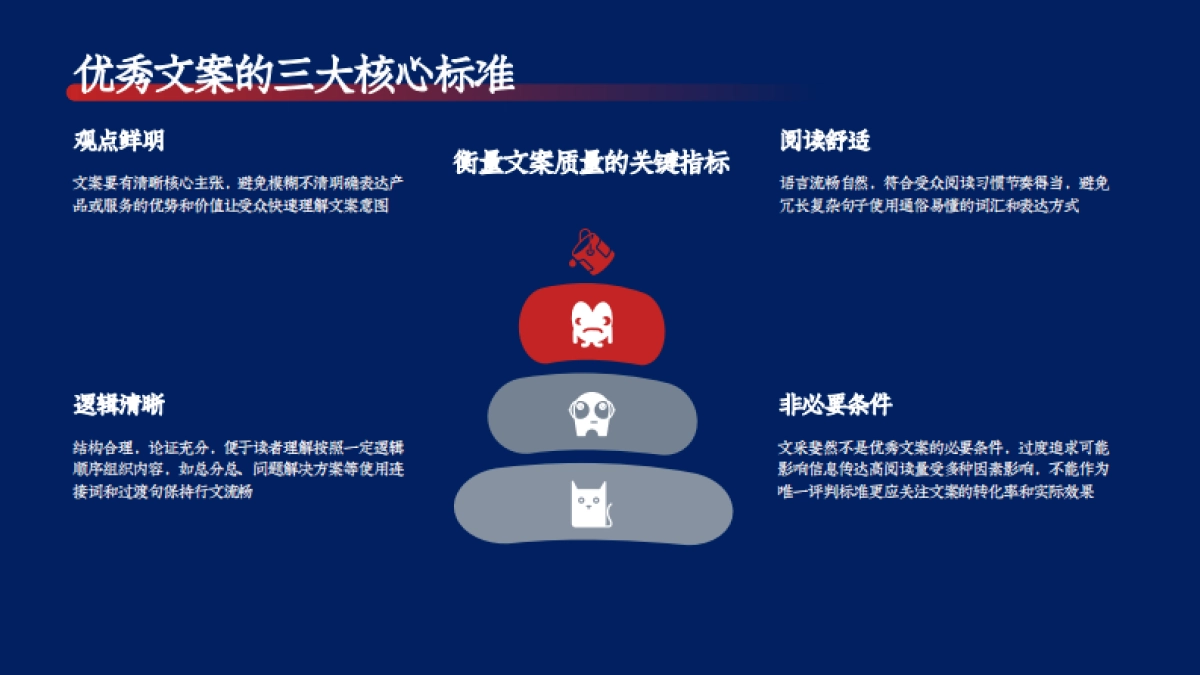 逻辑性表达新媒体文案创作从入门到进阶培训课件分享_第7页