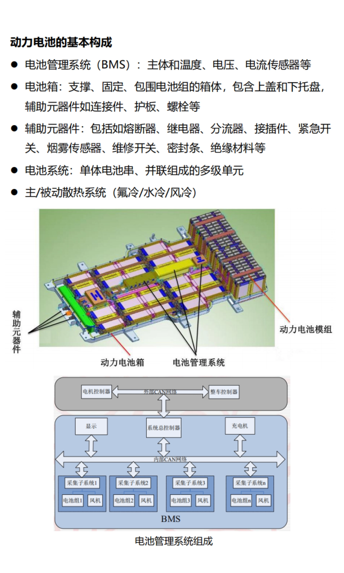 汽车行业：汽车动力电池技术及发展方向_第2页