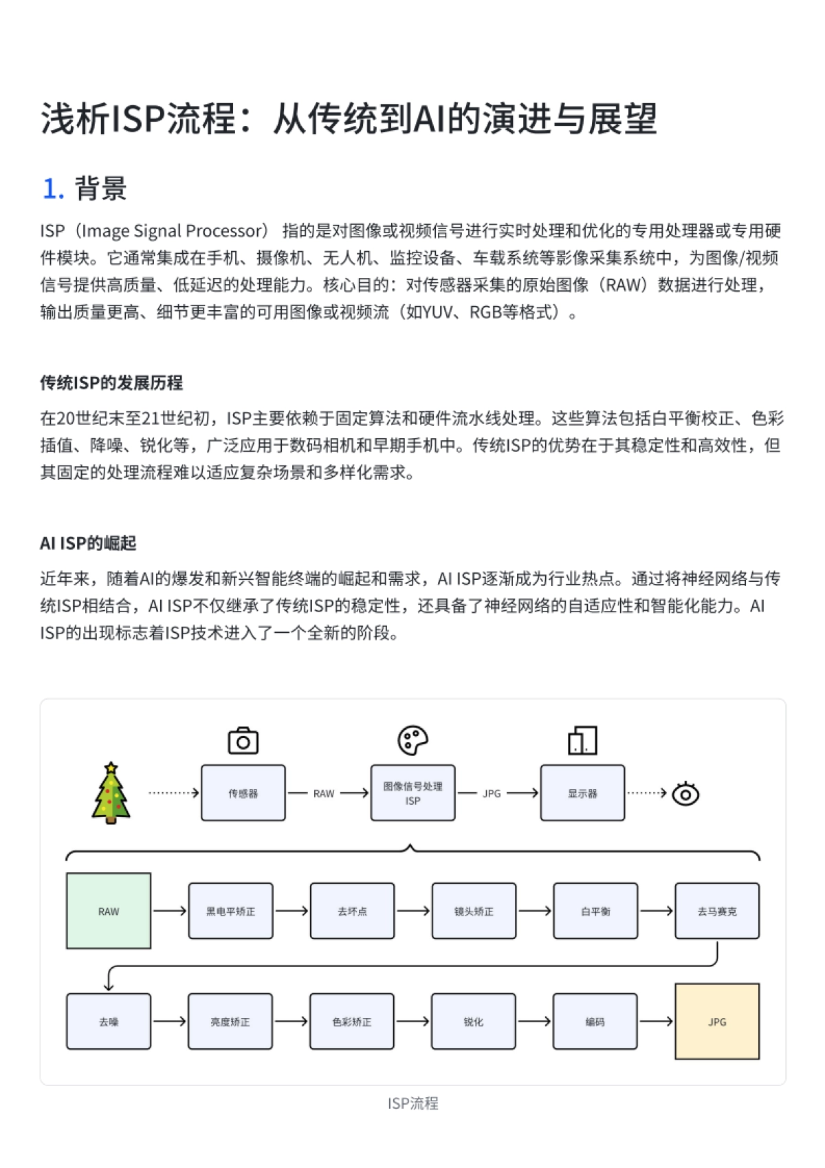 浅析ISP流程:从传统到AI的演进与展望_第1页