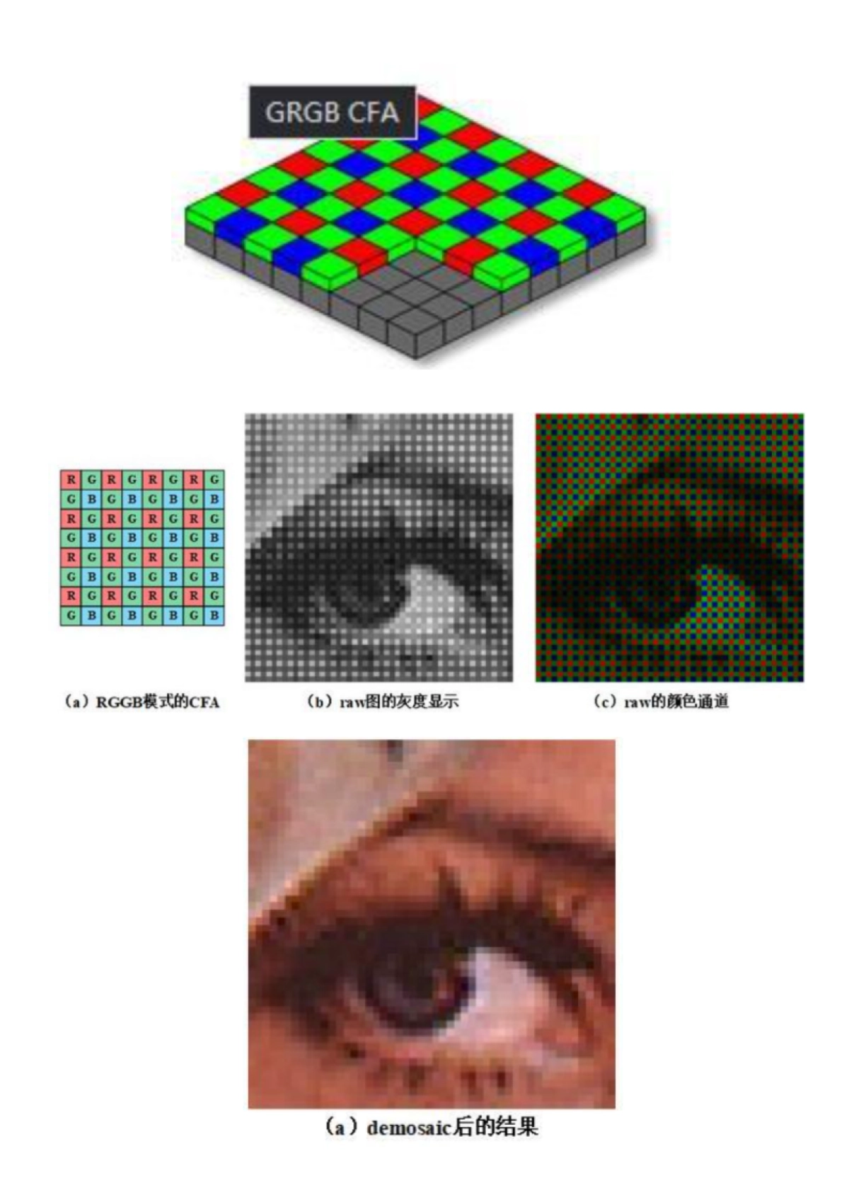 浅析ISP流程:从传统到AI的演进与展望_第4页