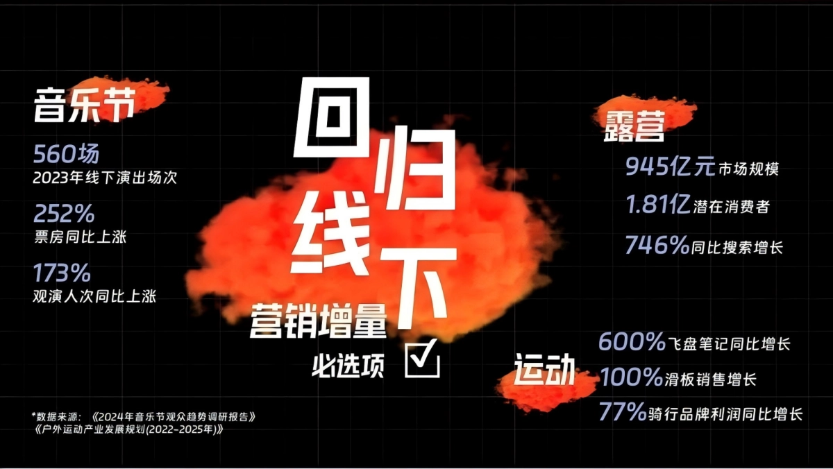 网易云音乐线下演出品牌营销合作手册_第2页