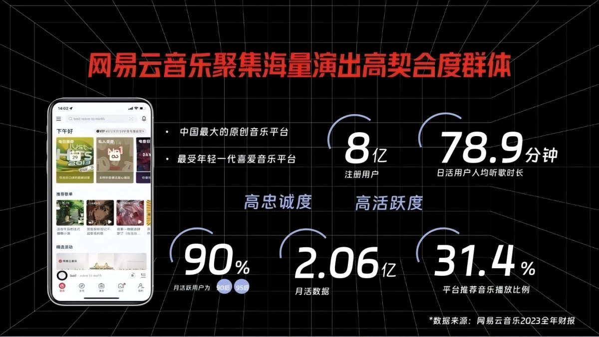 网易云音乐线下演出品牌营销合作手册_第4页