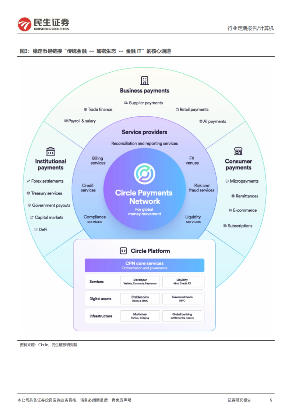 稳定币深度研究框架_第5页