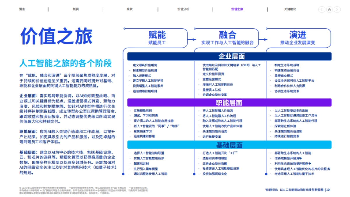 智能科技:以人工智能驱动数智化转型新蓝图_第10页