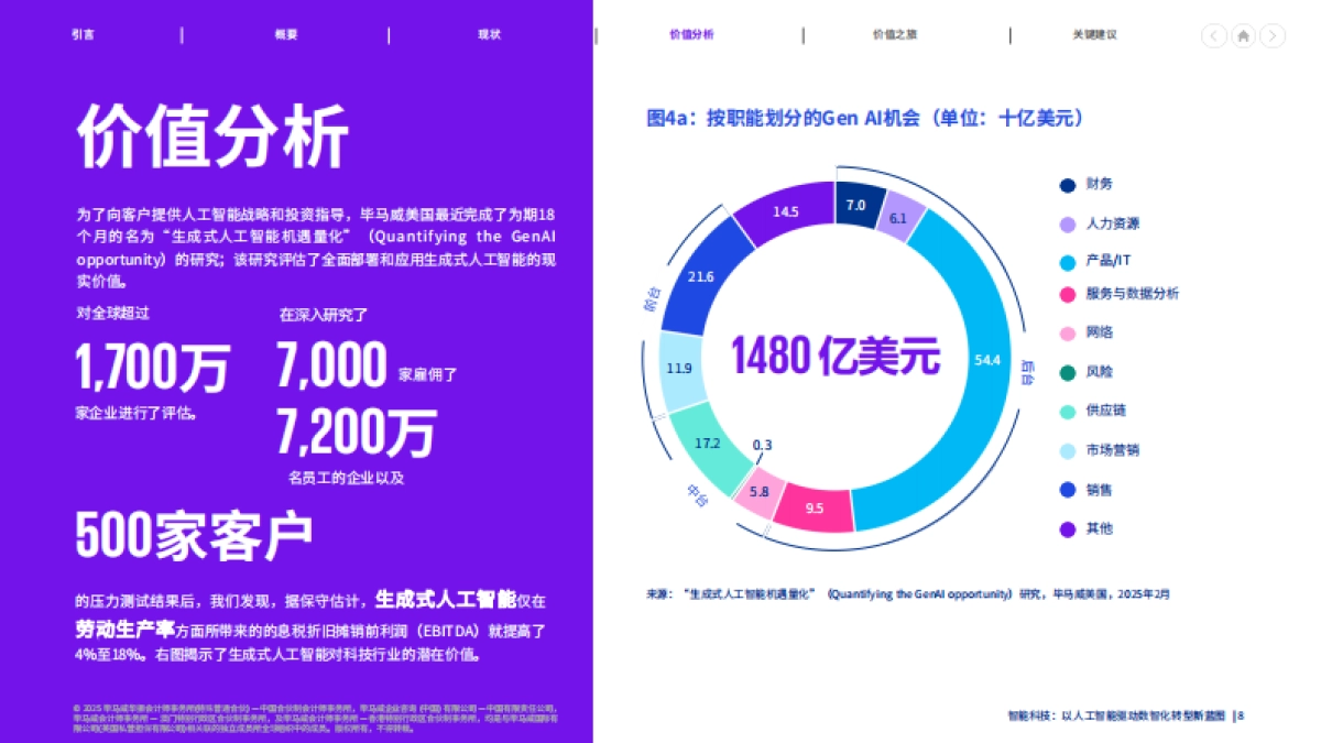 智能科技:以人工智能驱动数智化转型新蓝图_第8页