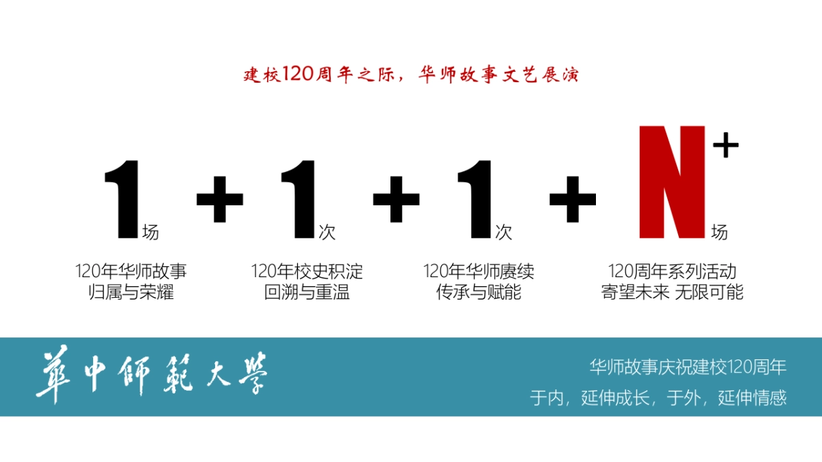 120年校庆文艺展演活动方案_第7页