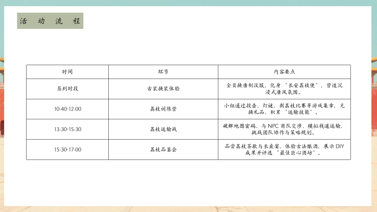 长安荔枝使唐风研学行沉浸式古风荔枝嘉年华主题活动方案_第9页