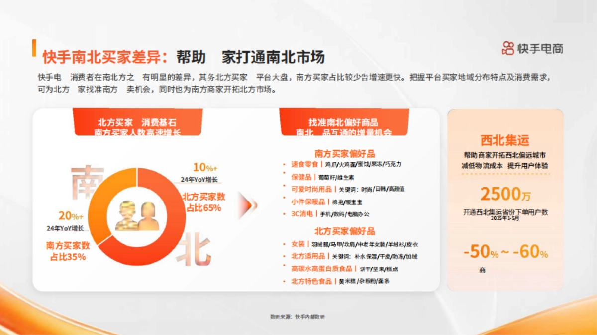 2025快手电商商家全域经营指南_第10页