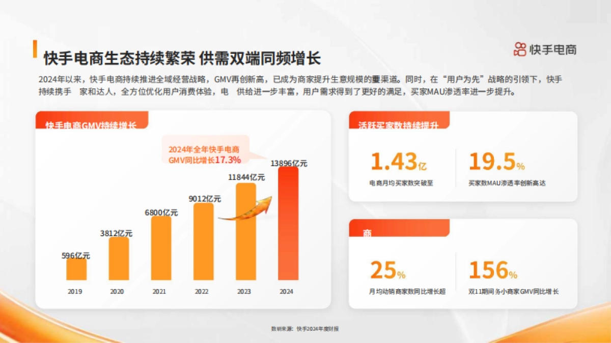 2025快手电商商家全域经营指南_第4页