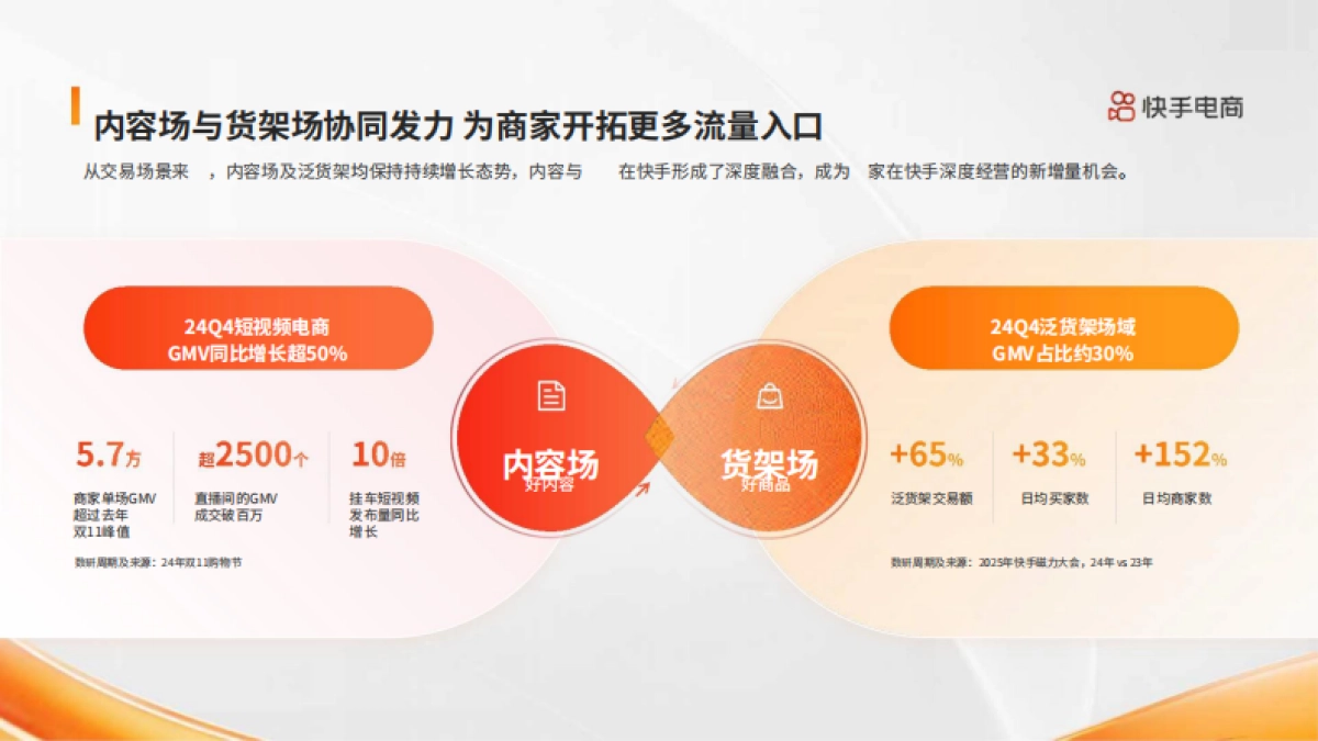 2025快手电商商家全域经营指南_第5页