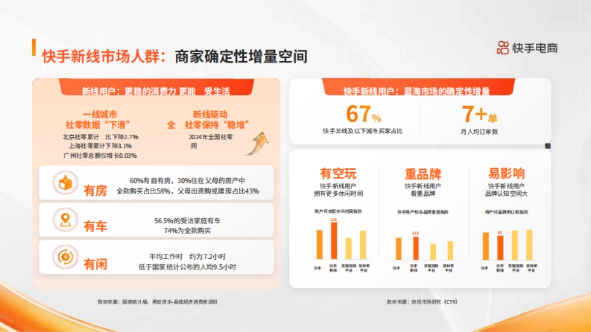 2025快手电商商家全域经营指南_第9页