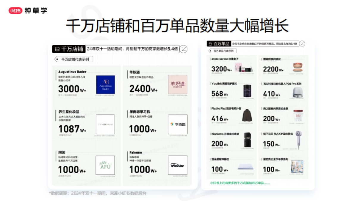 2025小红书闭环电商推广投放产品与方法论_第5页