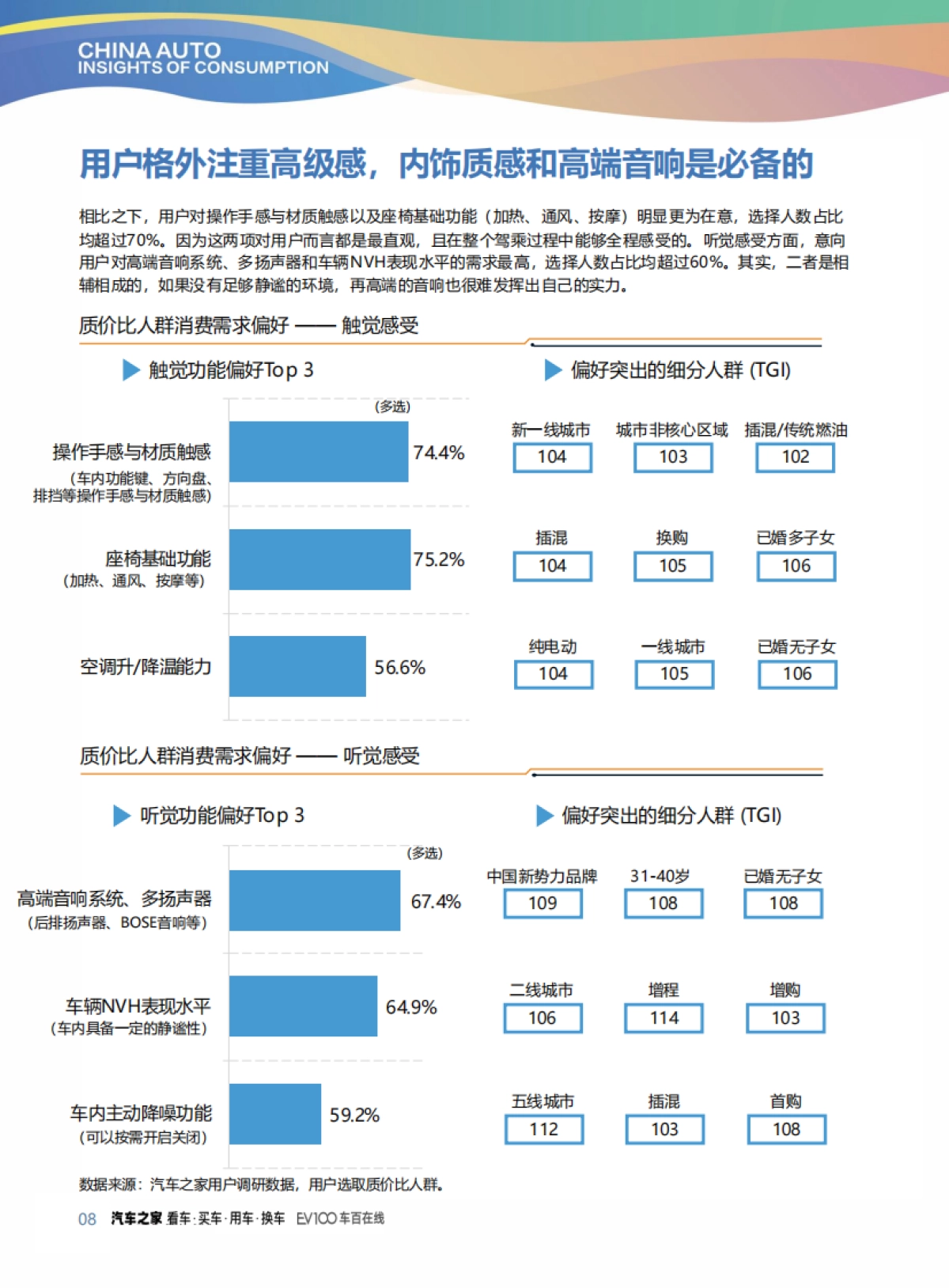 2025中国汽车消费洞察报告_第10页
